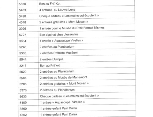 Numéros de tombola gagnants